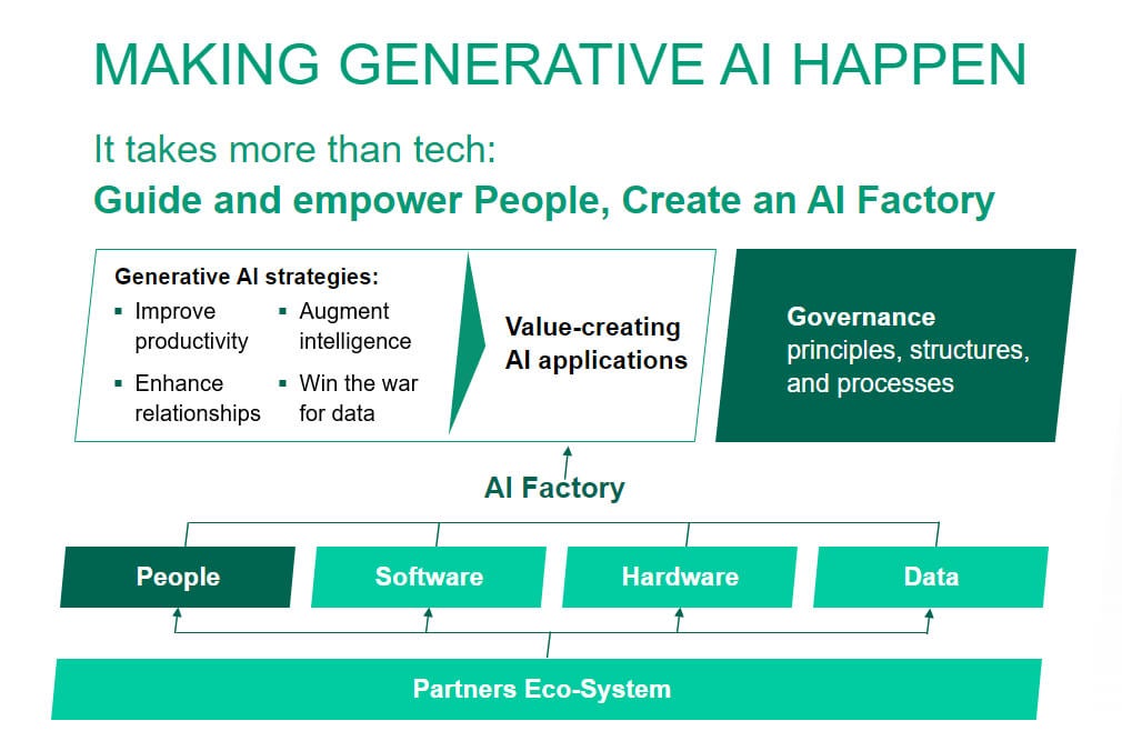 Making Generative AI Happen