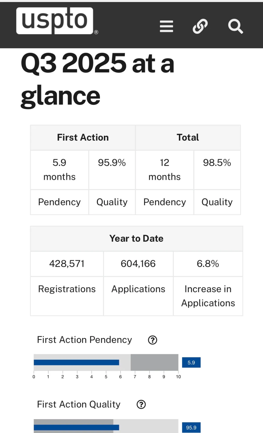 First huge step of the trademark process is waiting for an examiner from the USPTO look at your application.