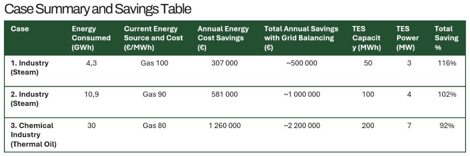 A green and white table with numbers and textAI-generated content may be incorrect.