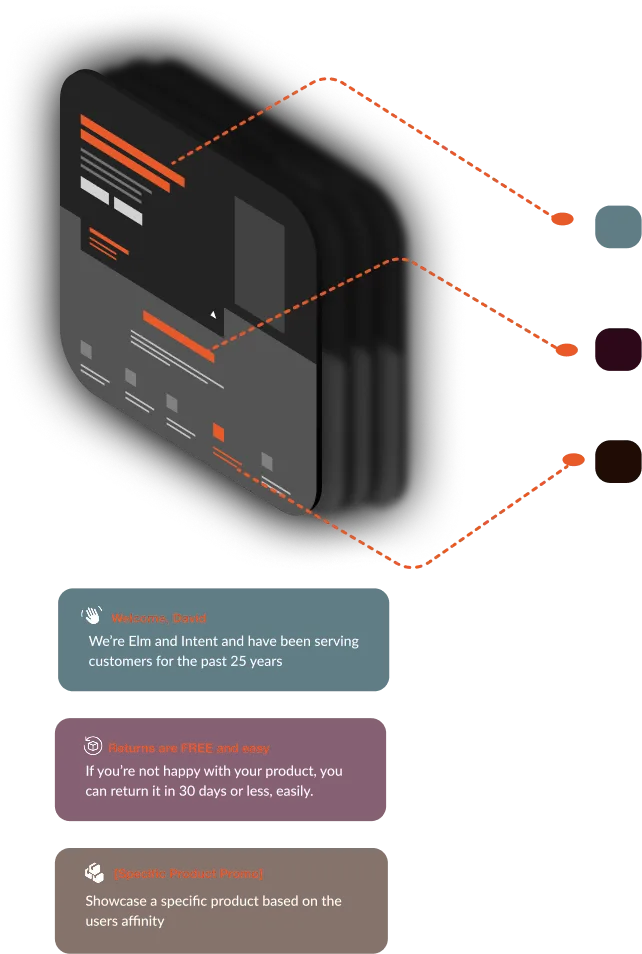 Intent model: one page adapting with a personal welcome, a free returns message and an affinity-based product promo