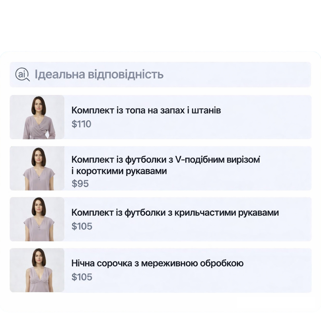 Стильові рекомендації