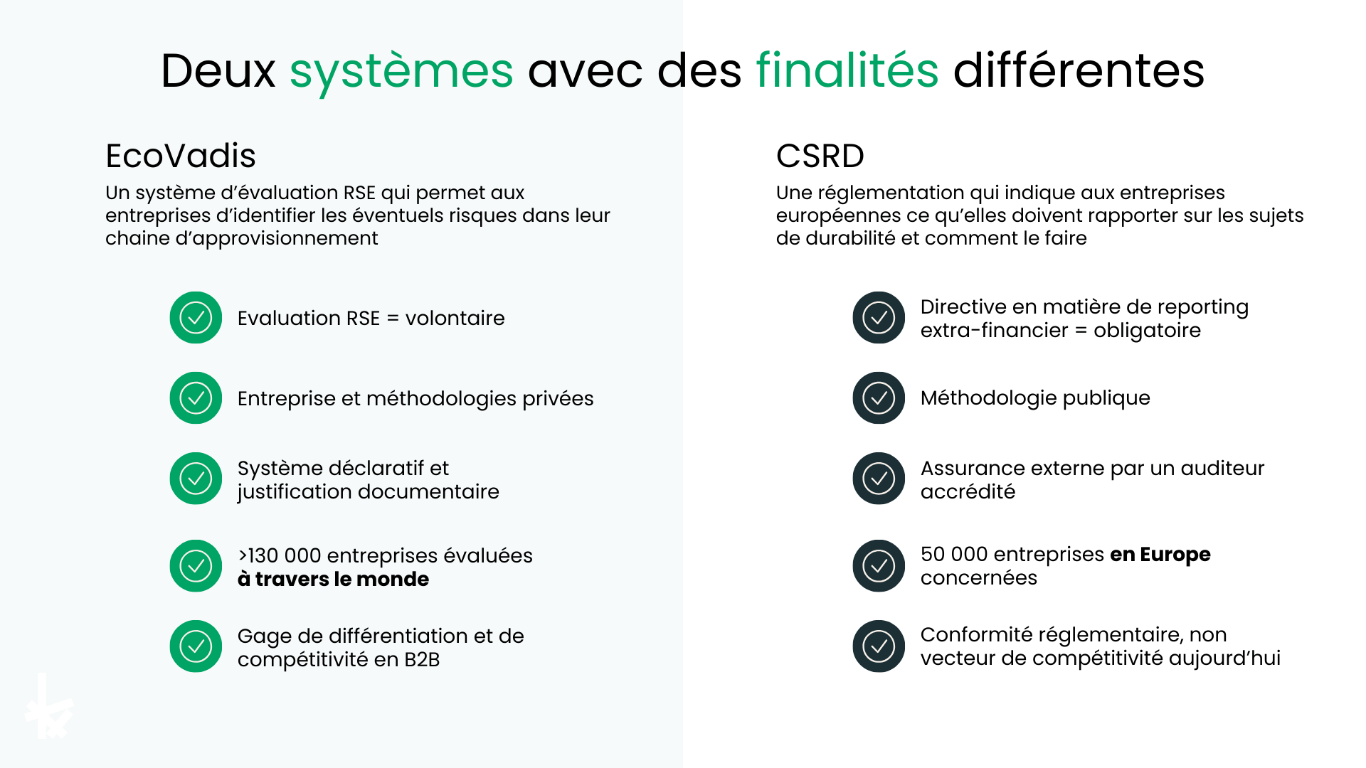 EcoVadis vs CSRD