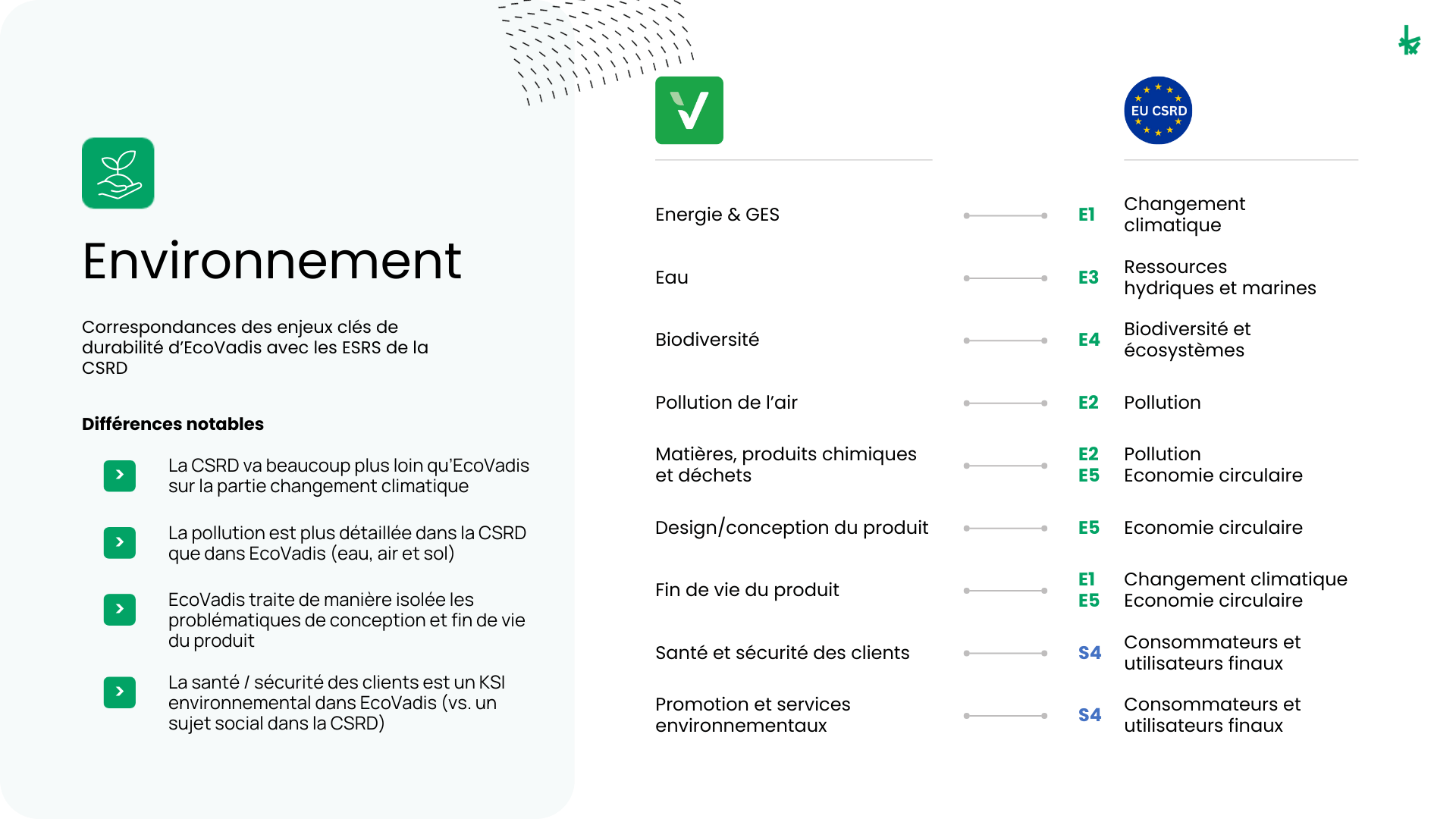 Correspondance KSI - ESRS
