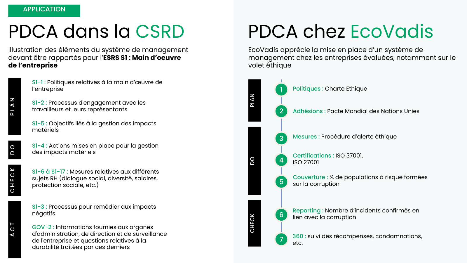 PDCA dans la CSRD et EcoVadis