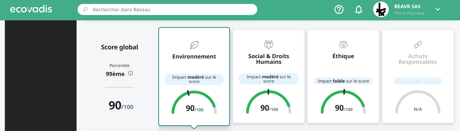 Beavr - Analyse de scorecard EcoVadis