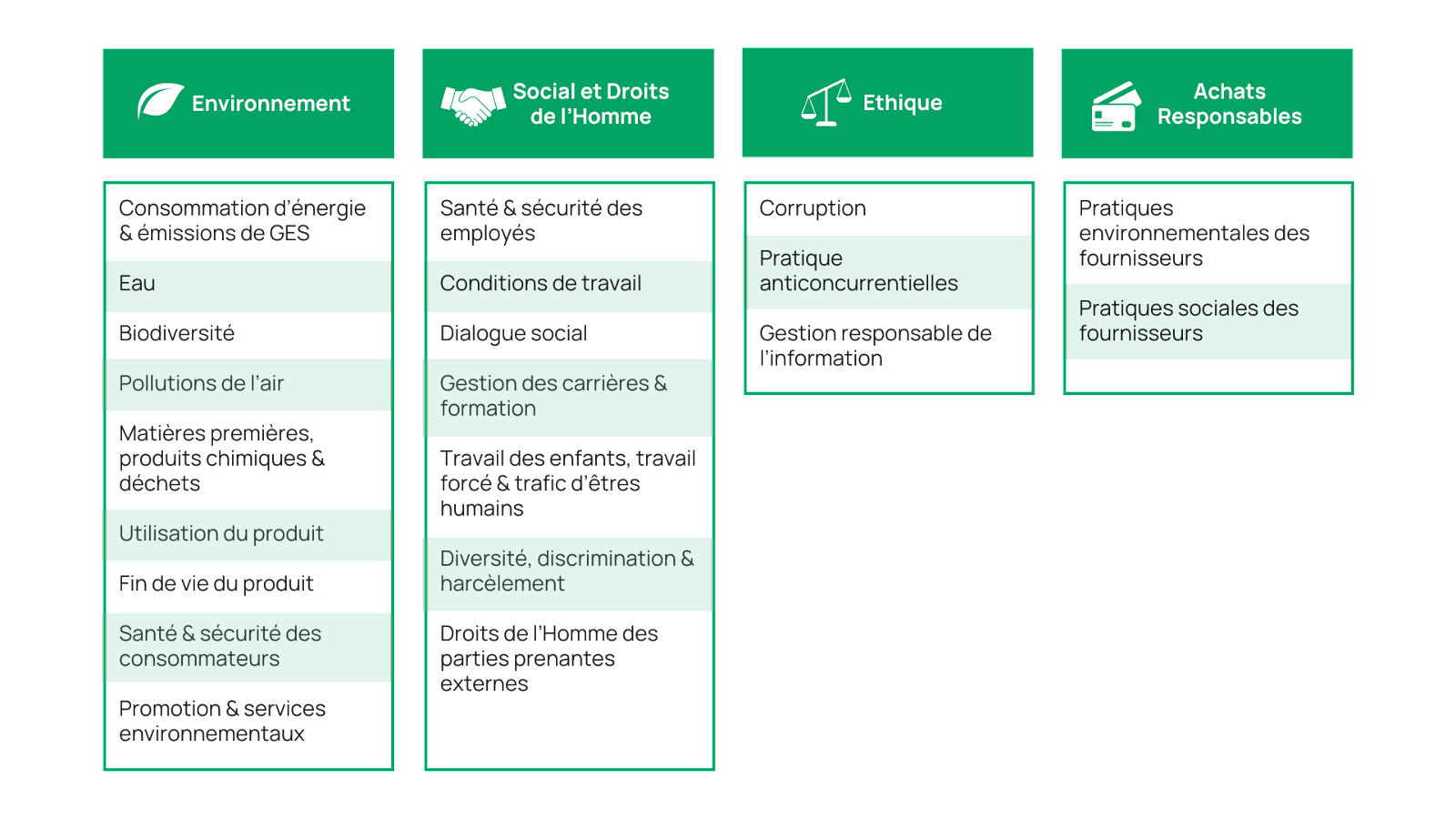 Les enjeux de durabilité EcoVadis