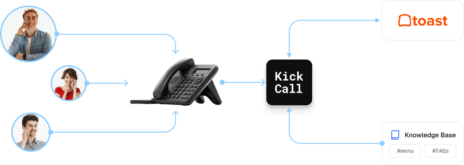 AI Voice Restauran Order Taker flow