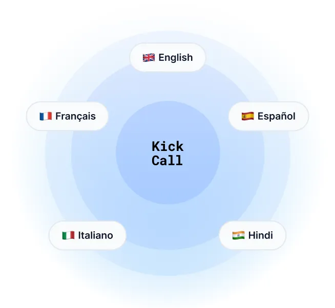 Multilingual Support