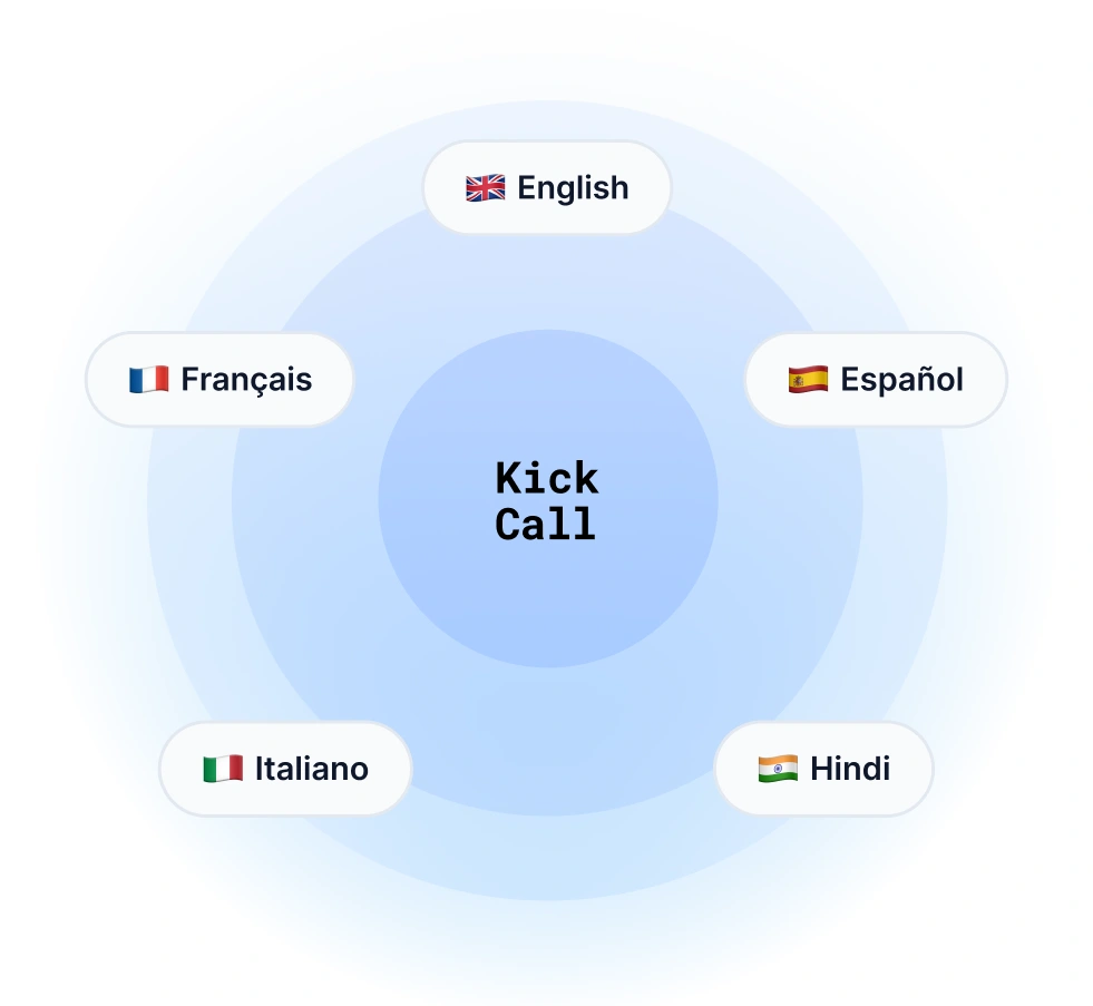 Multilingual Support
