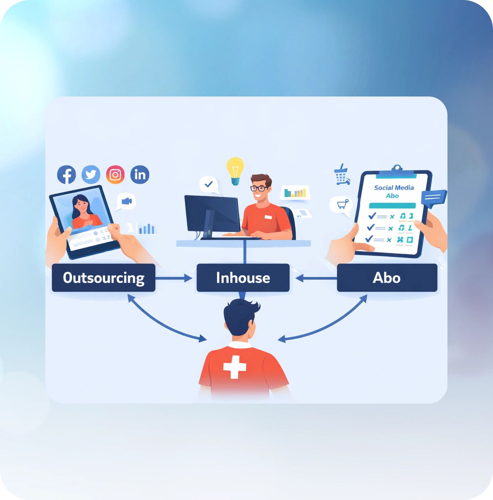 Social Media Outsourcing vs. Inhouse vs. Abo: Was lohnt sich für Schweizer KMU?