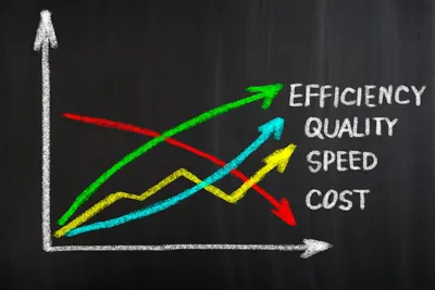 line charts indicating efficiency, quality, speed, cost