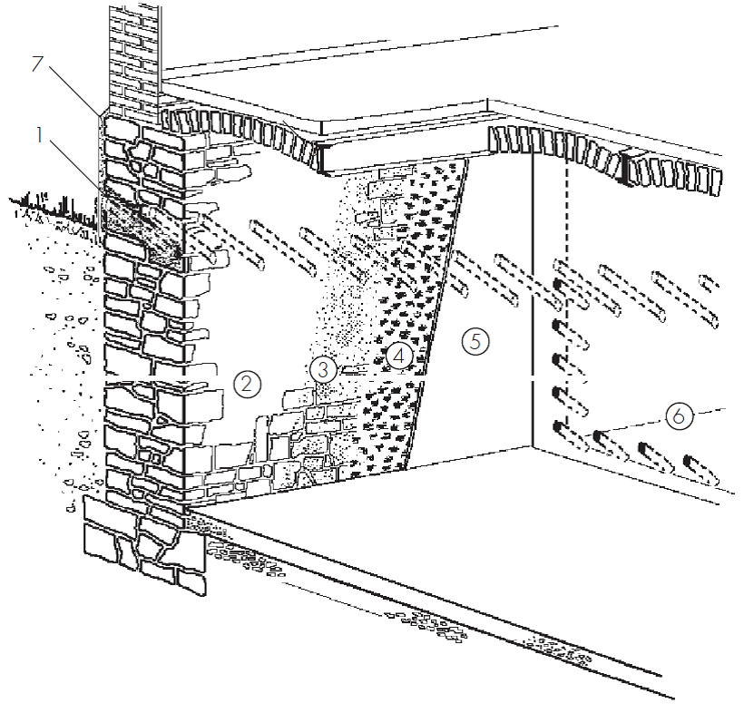 2.50.5 Infúzní clona a doplňující opatření