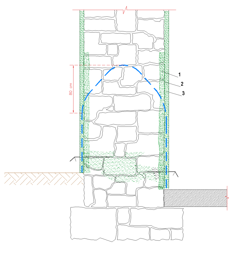 2.60.2 Sanace zdiva větší tloušťky při vzlínající vlhkosti