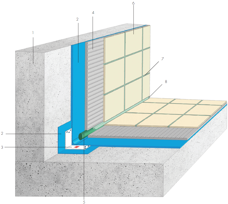 3.1.3 Hydroizolace pod obklady a dlažby – třídy zatížení: A0, A, B0