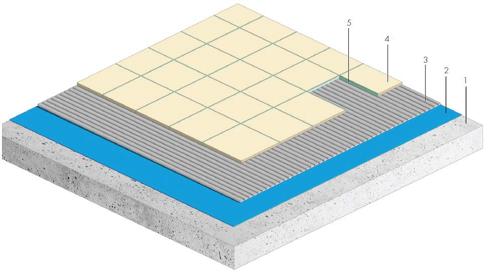 3.1.4 Hydroizolace pod obklady a dlažby – třídy zatížení: A0, A, B0