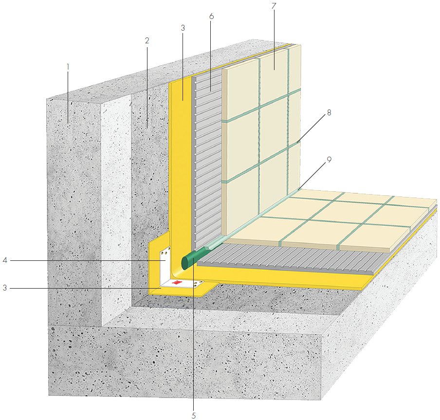 3.1.1 Hydroizolace pod obklady a dlažby – třídy zatížení A0