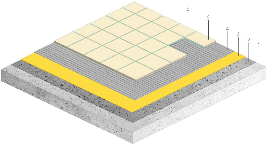 3.1.2 Hydroizolace pod obklady a dlažby – třídy zatížení: A0