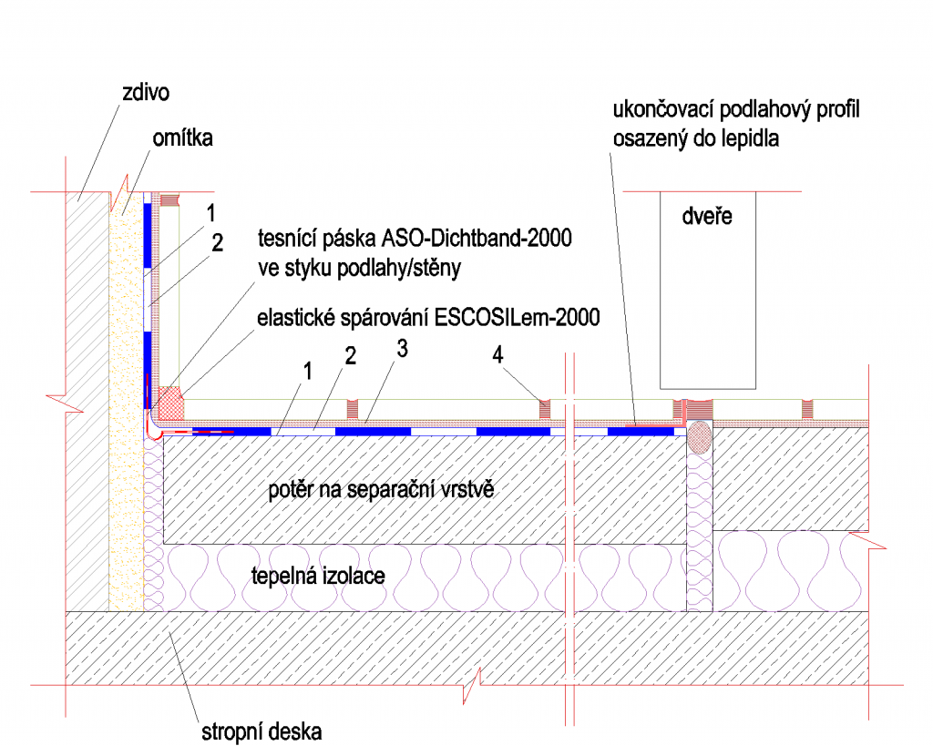 3.0.30 Izolace pod obkladovými prvky ve vlhkých provozech