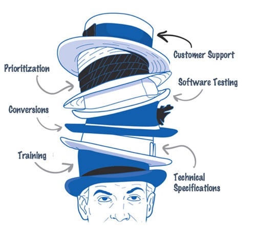 business_analyst_hats