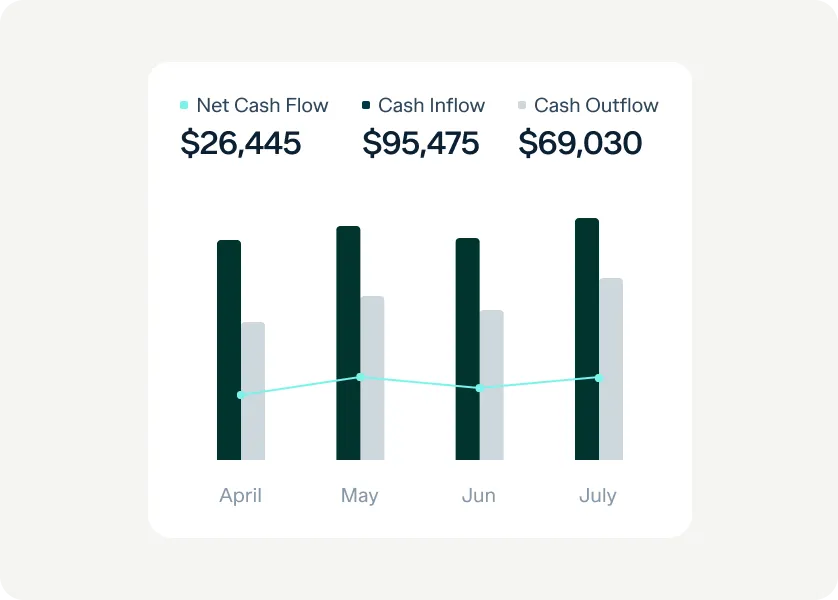 Cash Flow Clarity