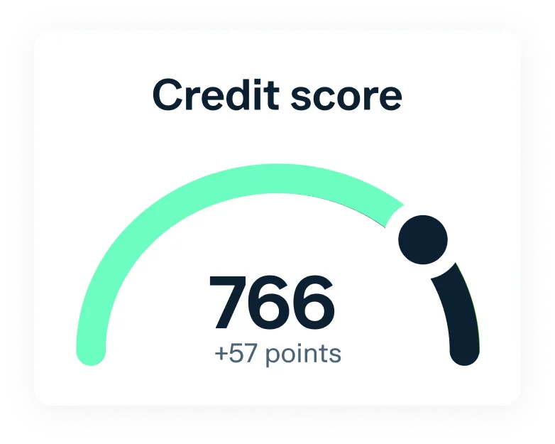 Credit score