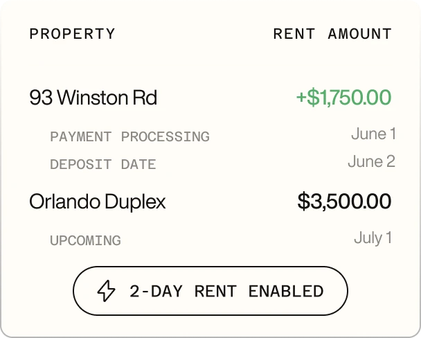 Rent payment details showing 93 Winston Rd with $1,750 payment processing on June 1 and deposit date June 2, and Orlando Duplex with upcoming rent $3,500 due July 1, with a 2-day rent enabled button.