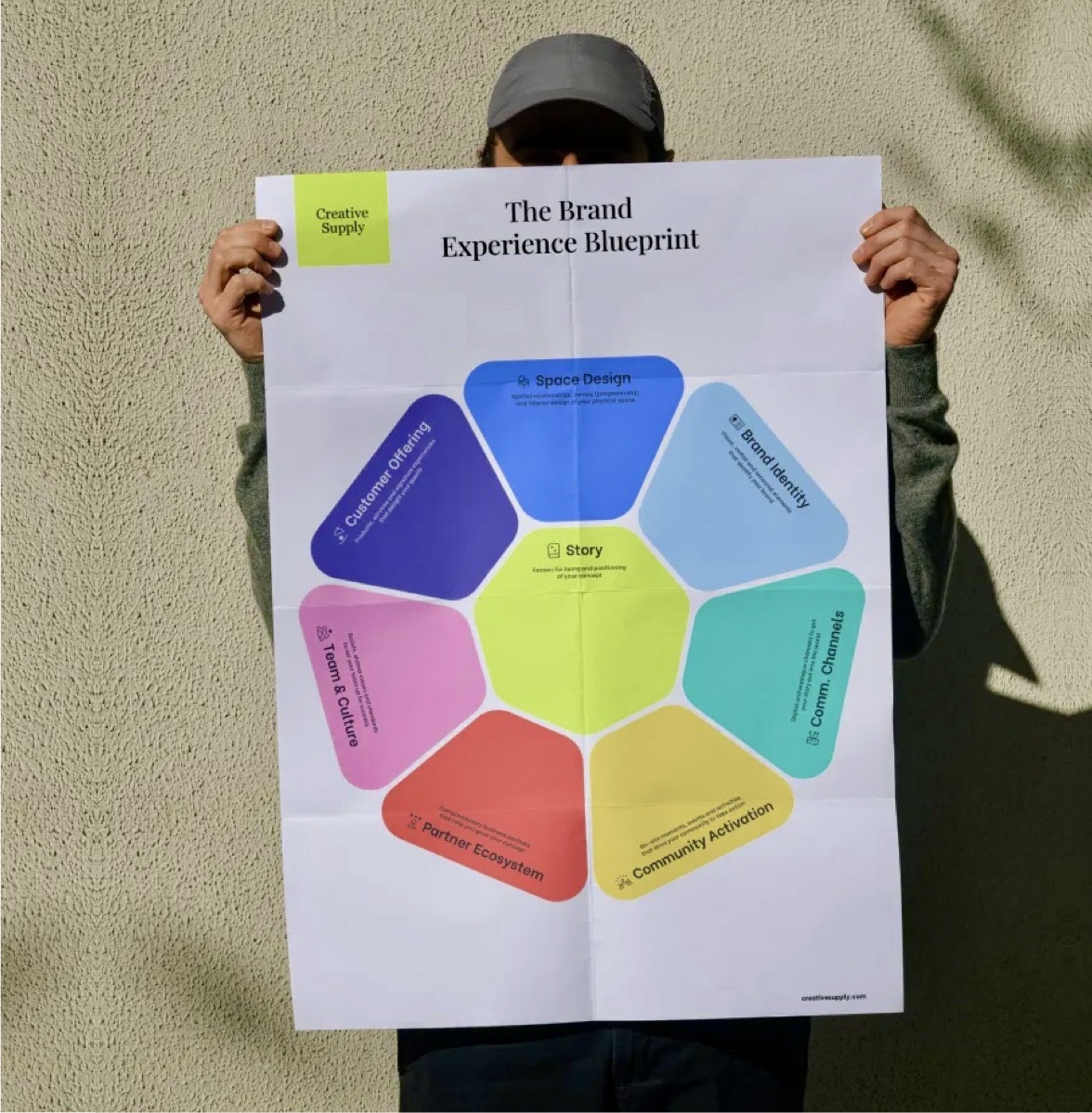 The Brand Experience Blueprint
