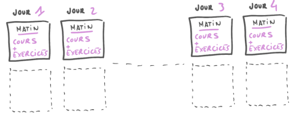 Une schématisation du calendrier type.