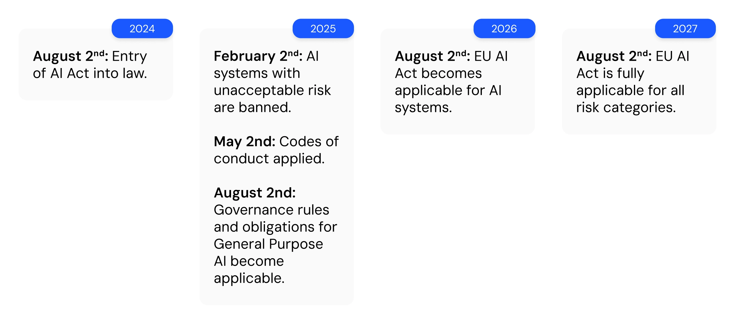 Image of a timeline divided into four boxes.
