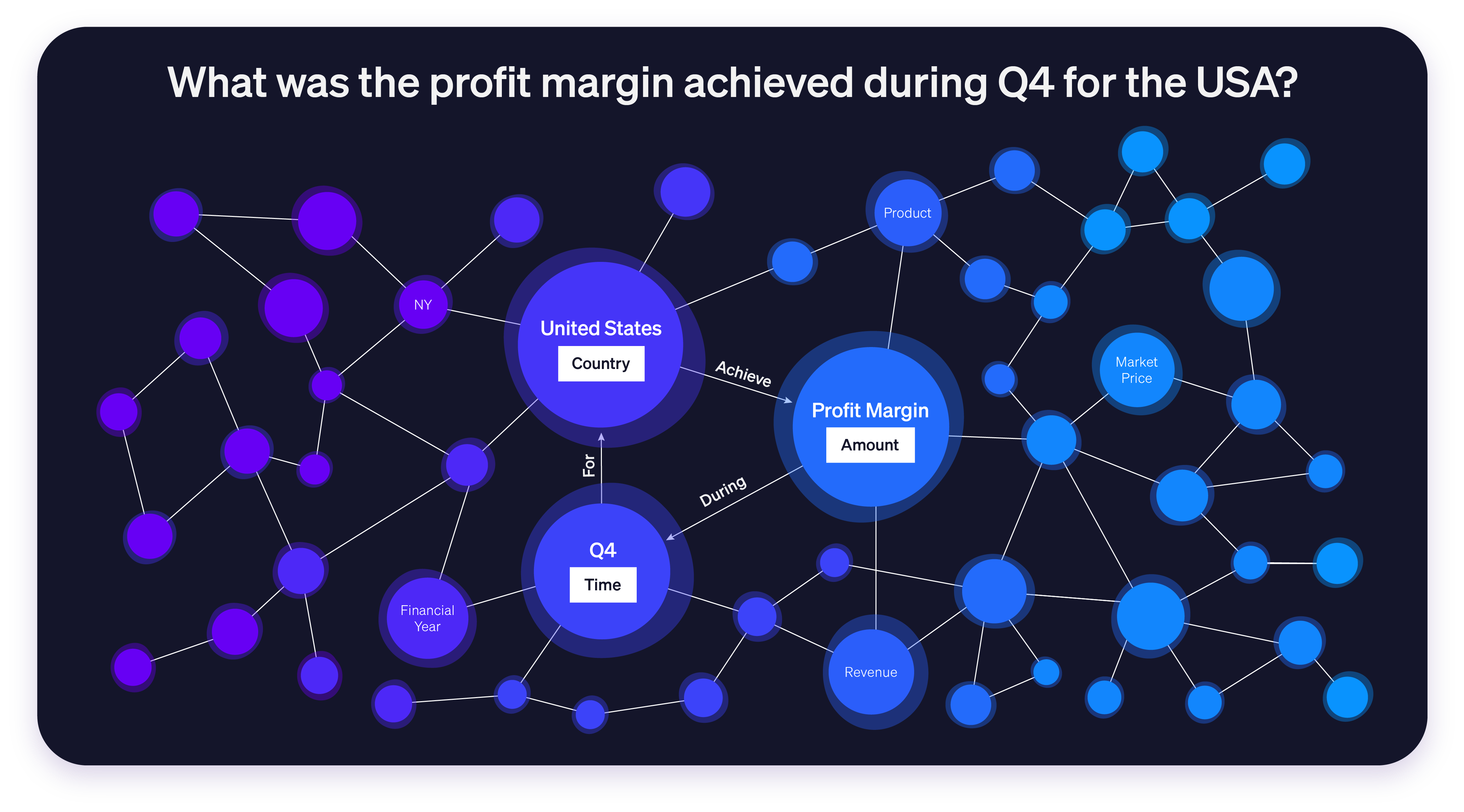 knowledge graph showing connections between nodes