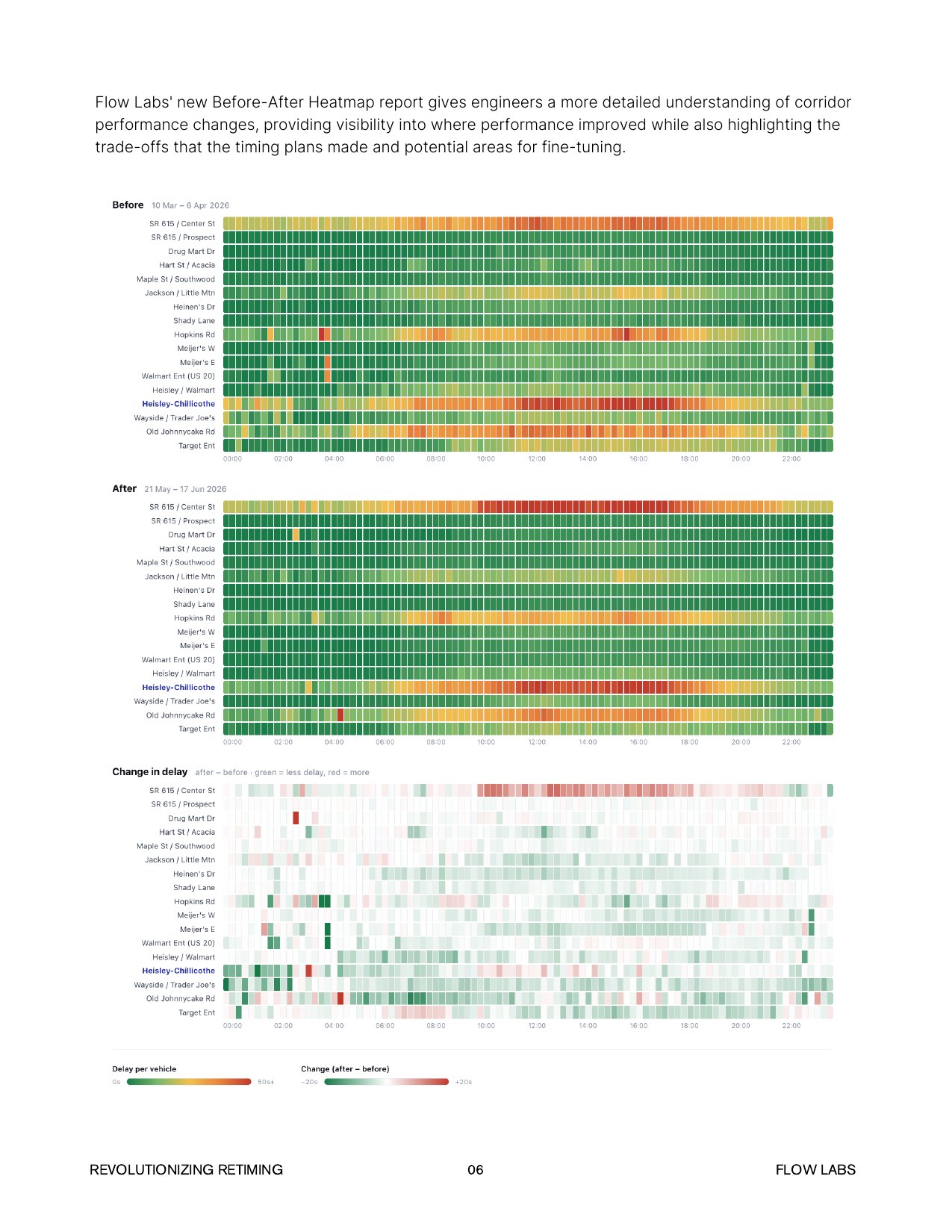 Page 6 of the City of Mentor case study, with the before-after delay heatmap for US-20