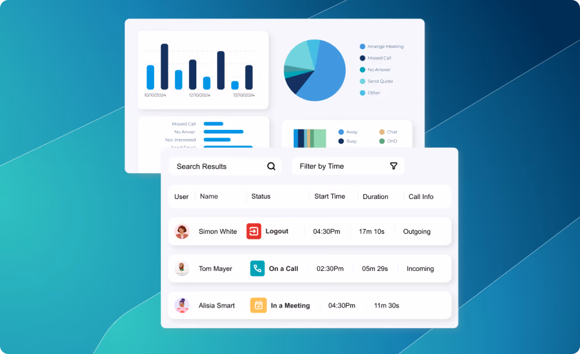 Dashboard with call statistics, pie charts, bar charts, and a call status table for three users.