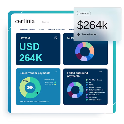 Dashboard screen from Certinia showing revenue at USD 264K with a summary panel and donut charts for failed vendor payments of 26K split into 7.5K and 19K among merchant groups, and failed outbound payments categorized by various vendors including A & D Tech Service, AA, AER Int, AirTech Australia, Gadgets and Gizmos, Global Communication, Golden Comms, KPI Telecom, and MFP Technologies.