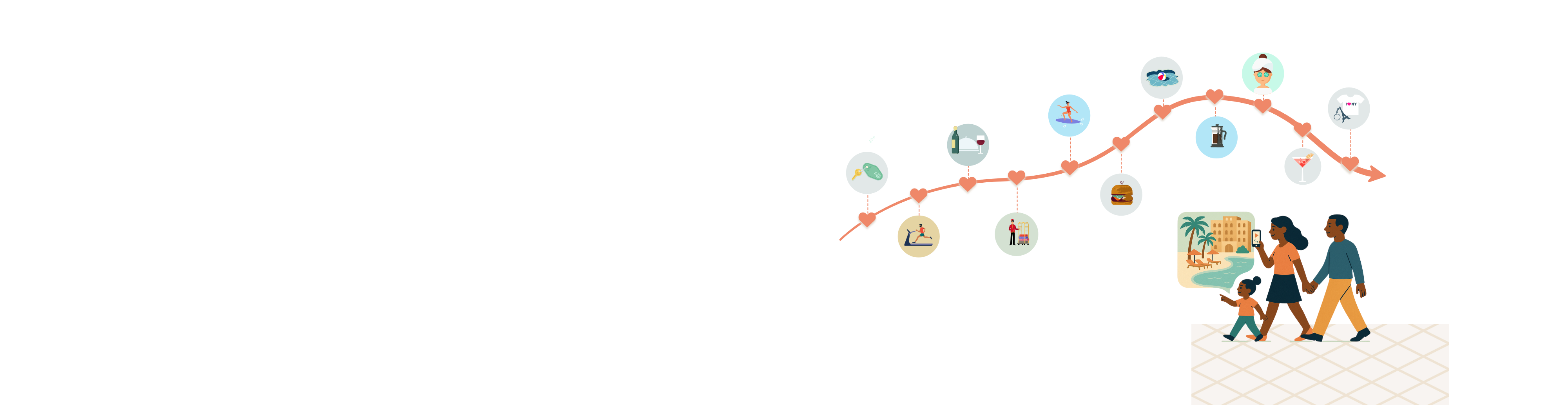 An illustration of the key points of interest that are highlighted on a smart map for hotels and resorts.