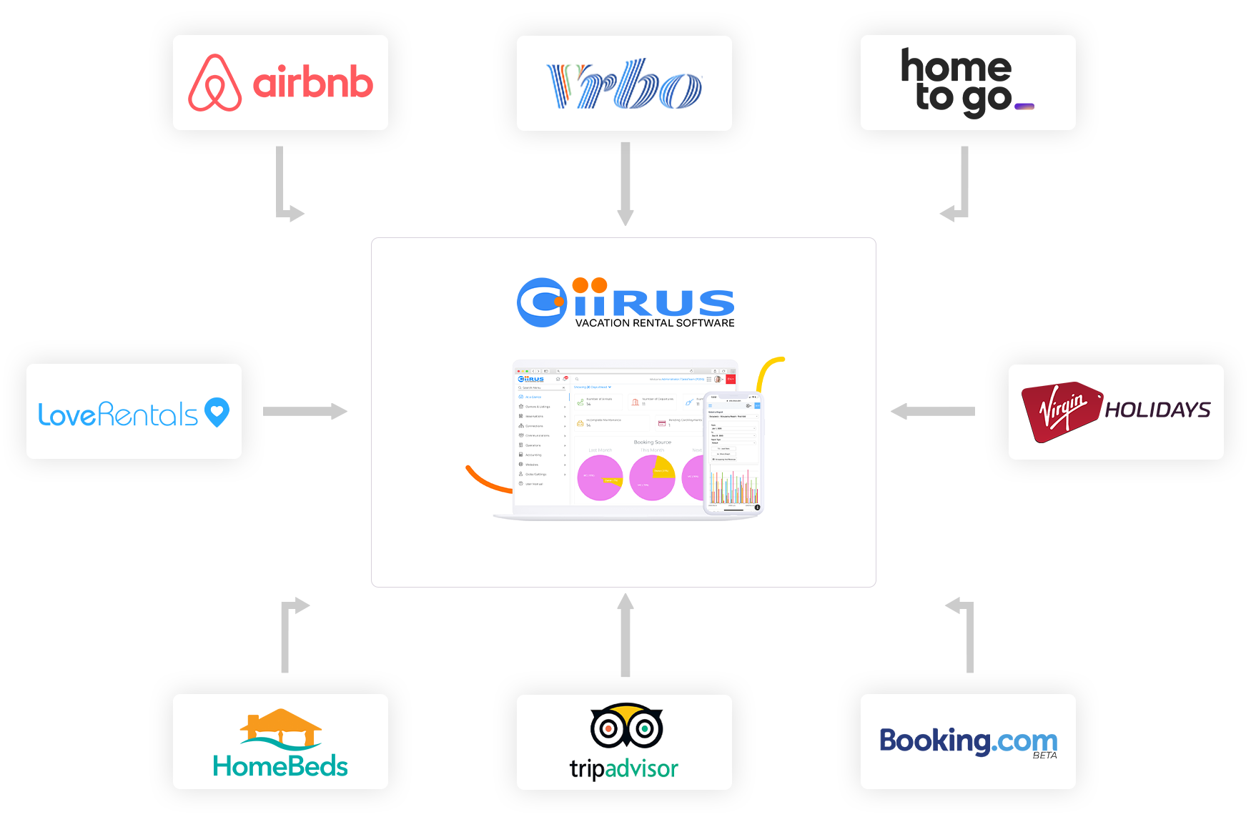 What Are The Benefits Of Using A Vacation Rental Software?