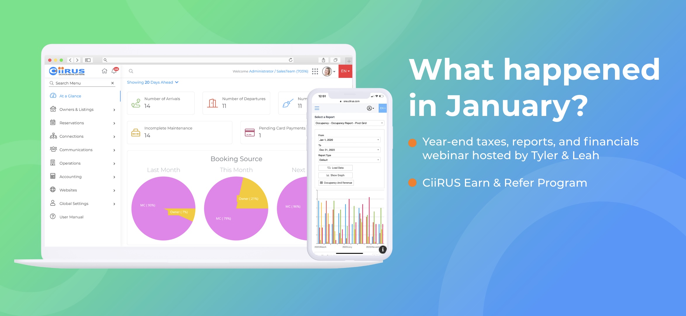 January Recap - Catch up on our month at CiiRUS!