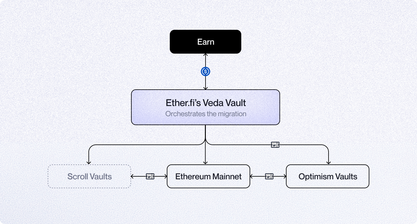 Veda Vault Ear
