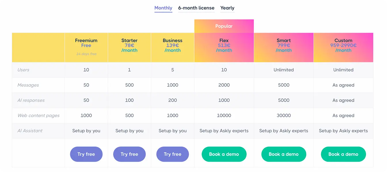Askly pricing