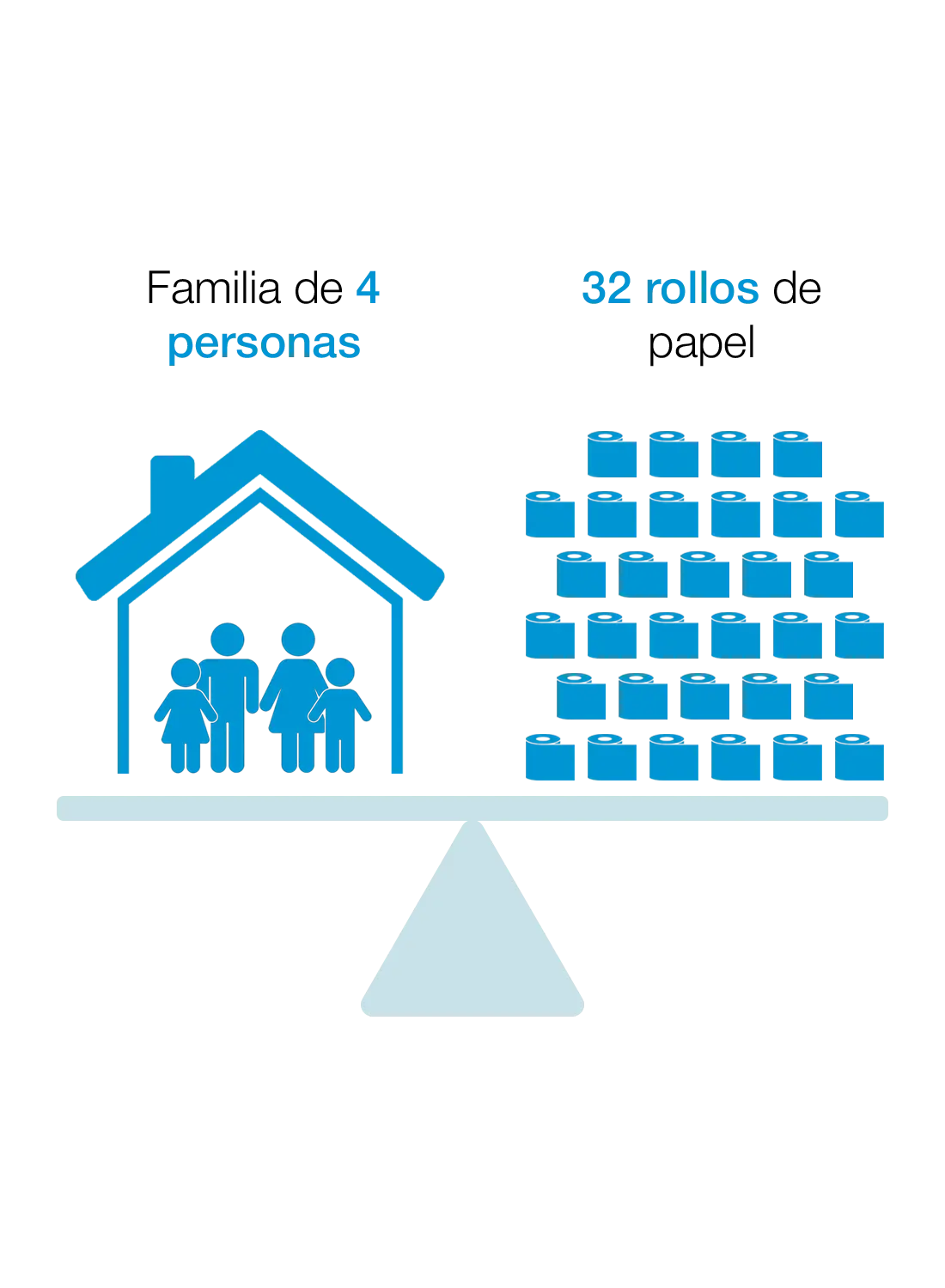 Imagen de consumo de rollo de papel en una familia promedio
