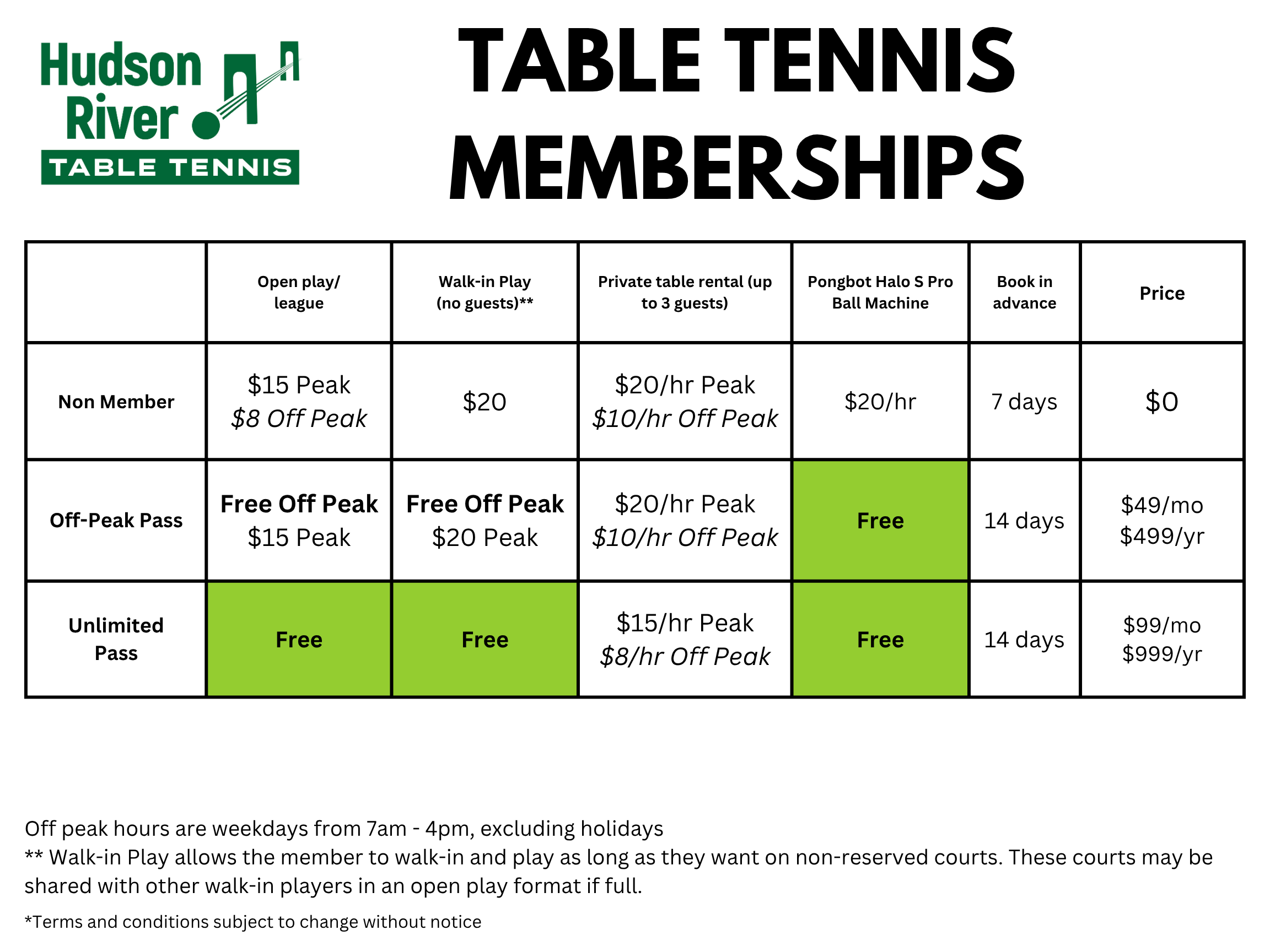 membership comparison