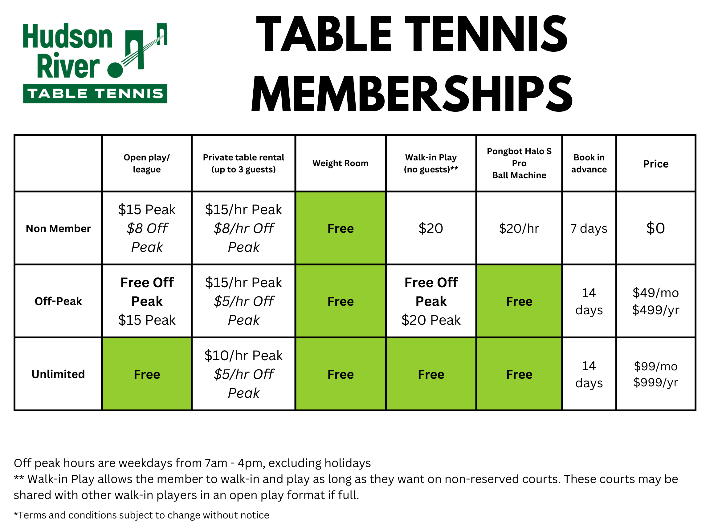 membership comparison