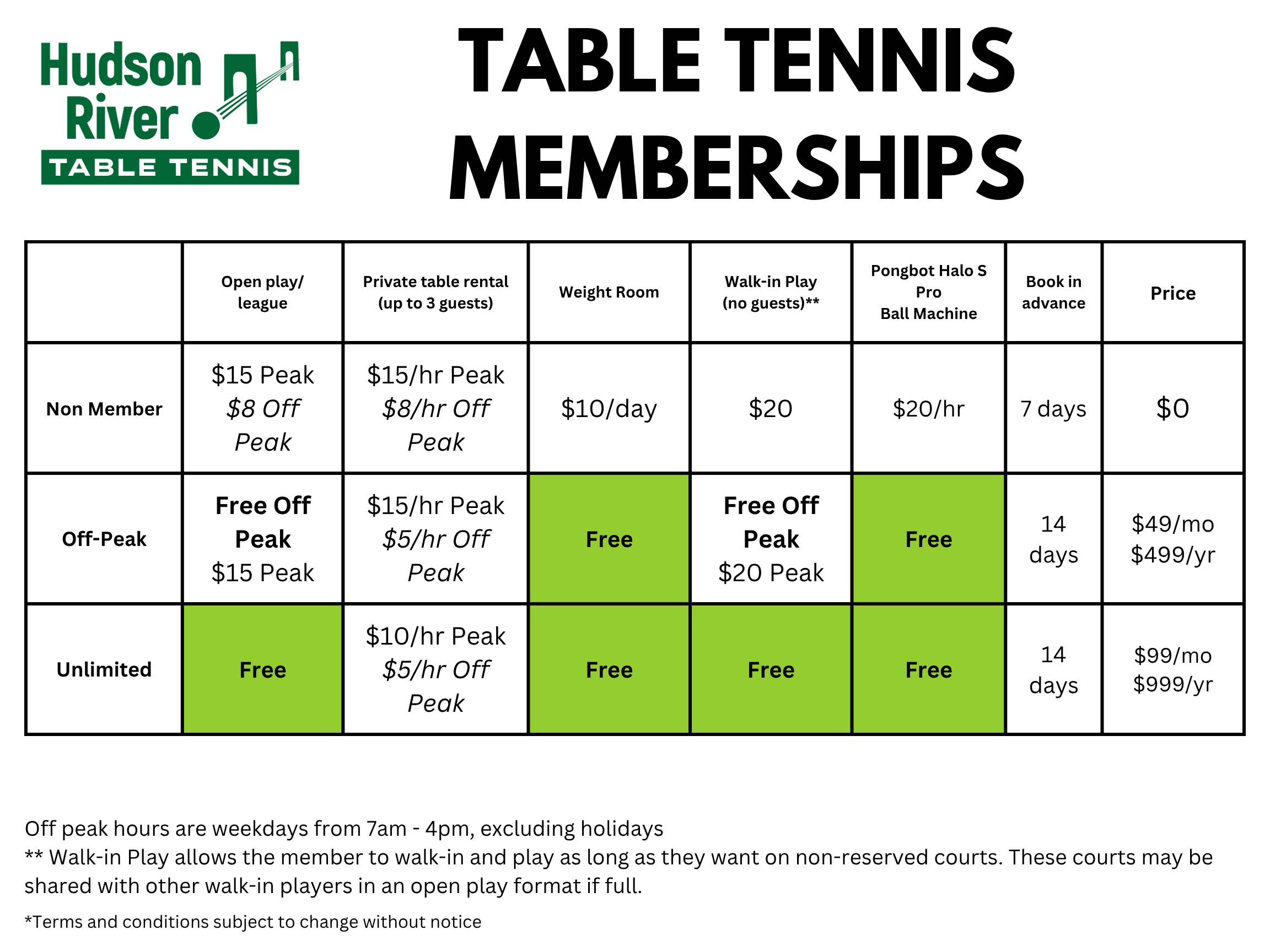 membership comparison