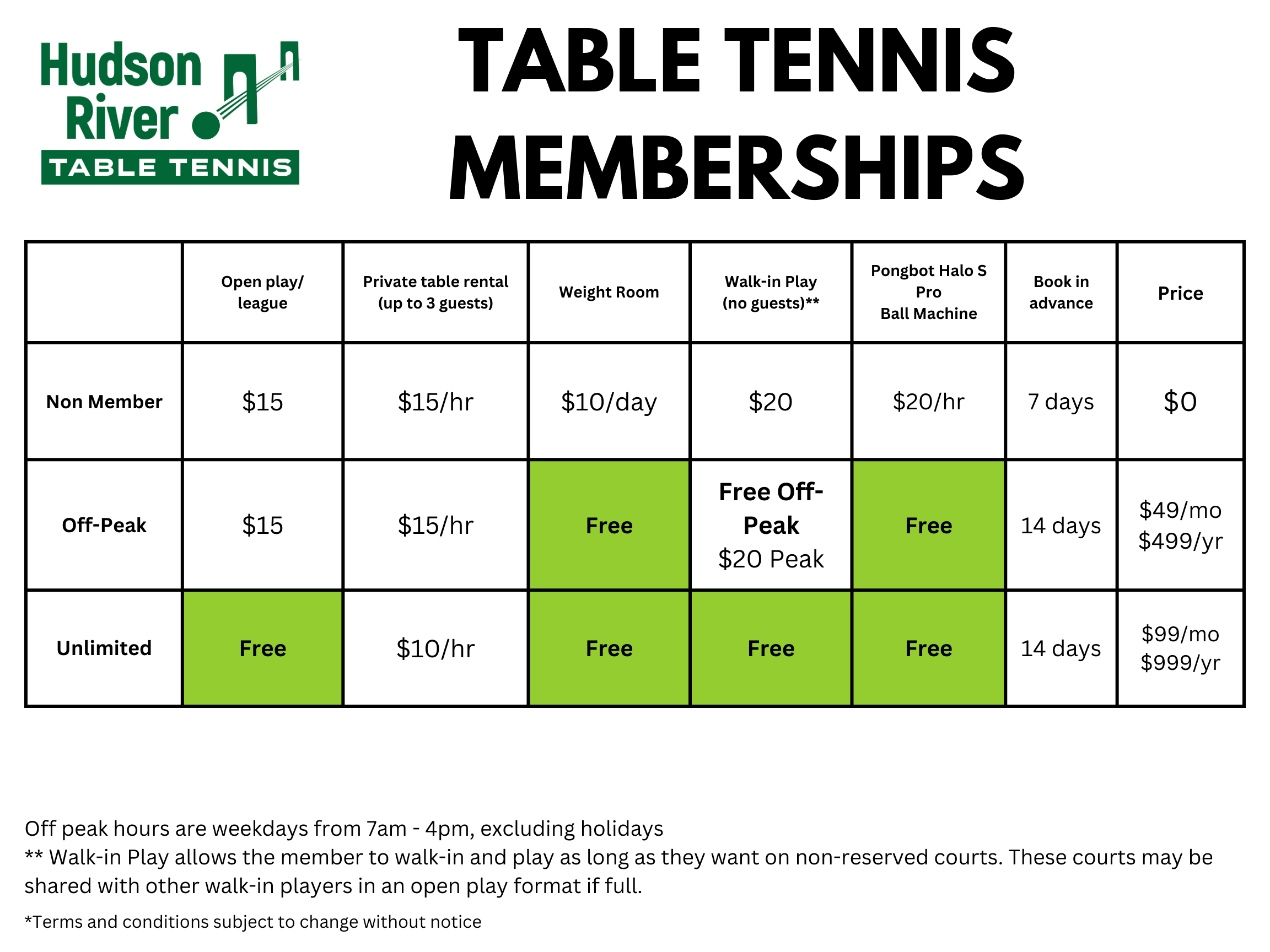 membership comparison