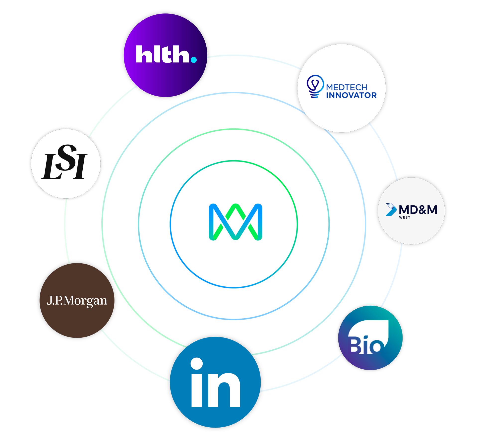 Medara Inc Medtech Ecosystem