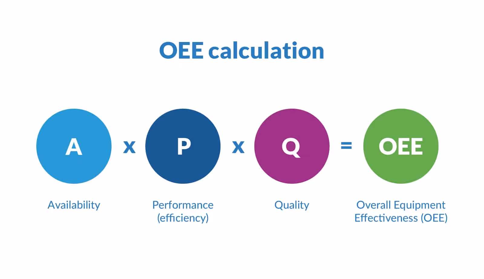 OEE Calculation