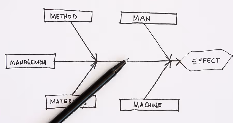Fishbone Diagrams