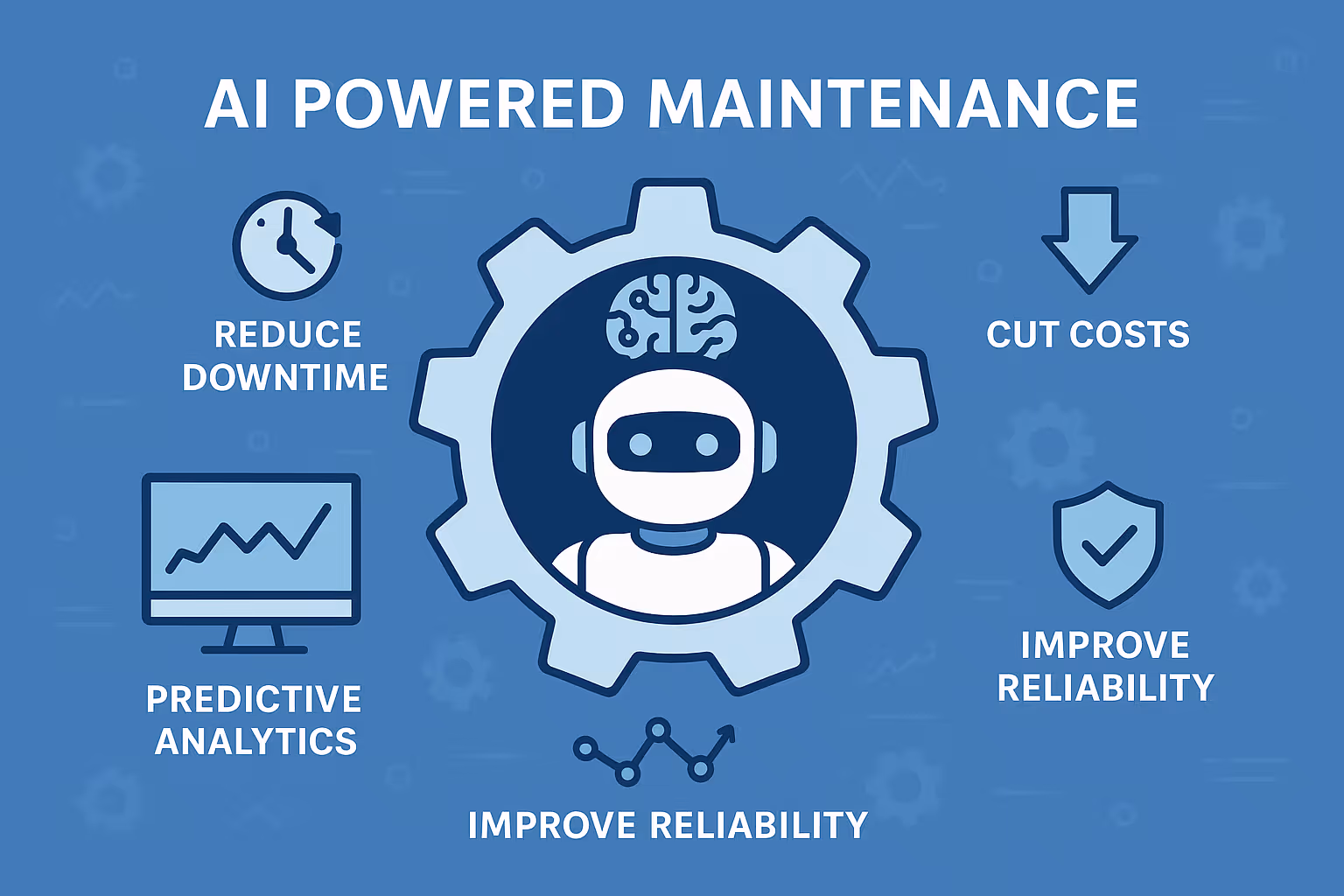 AI Powered Maintenance