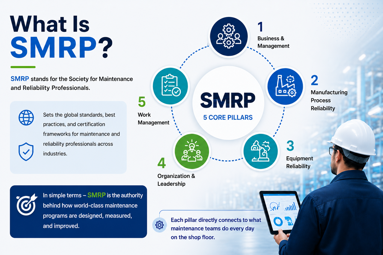 smrp maintenance