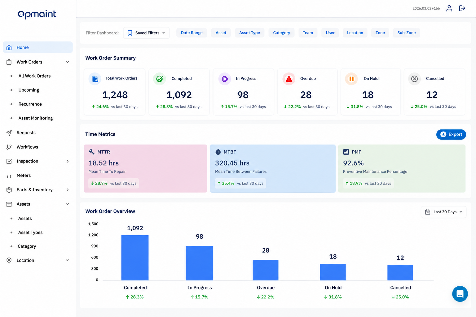 Opmaint maintenance performance metrics