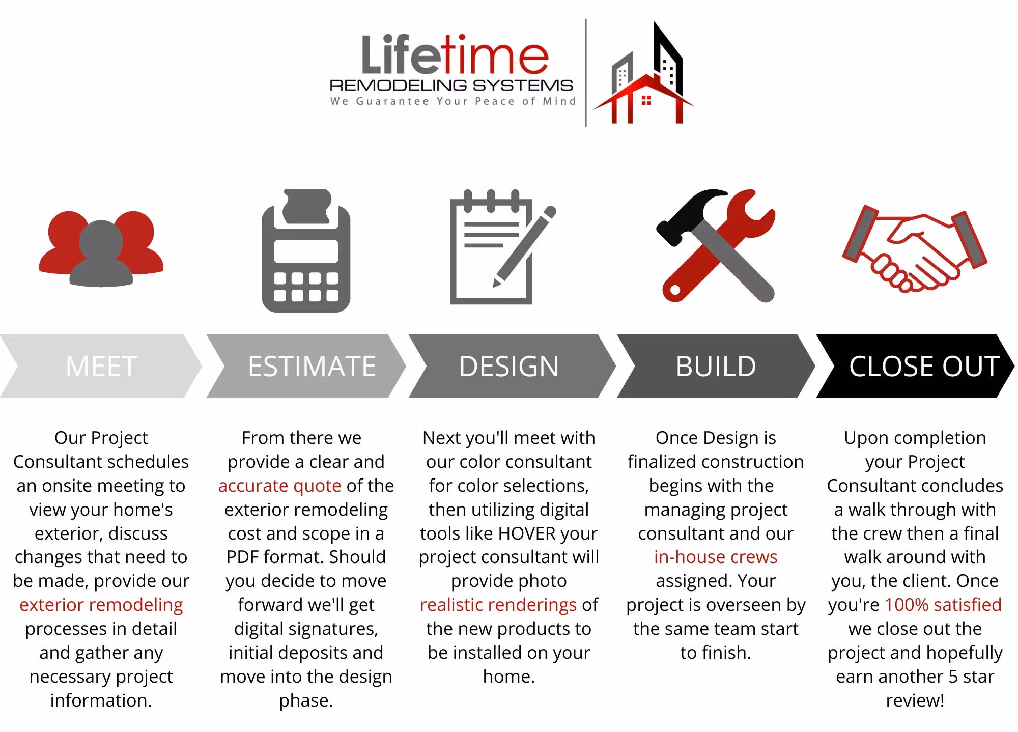 ENERGY EFFICENT WINDOW REPLACEMENT LAKE OSWEGO